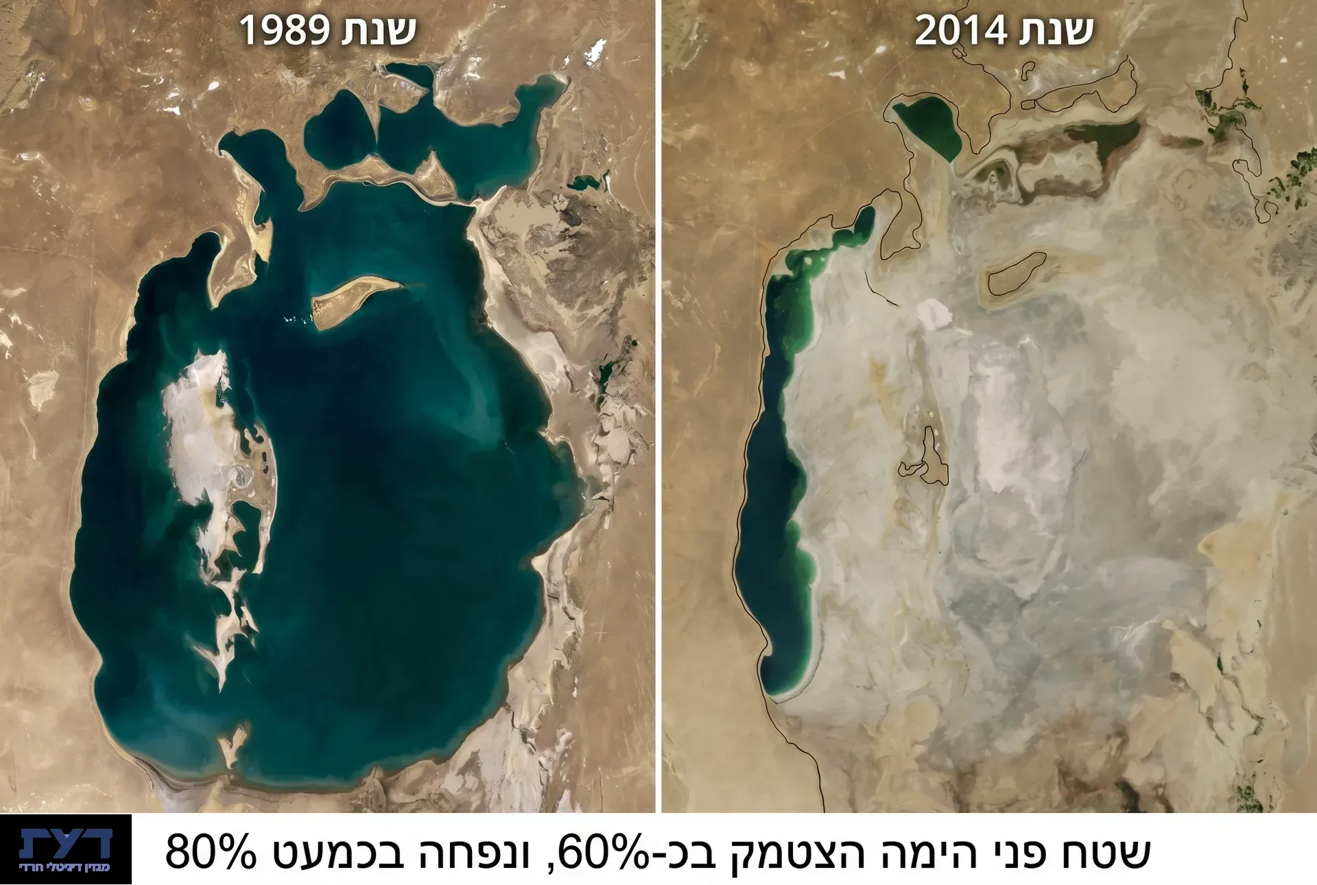 השוואת תצלומי לוויין של ימת אראל בין 1989 ל-2014 מציגה התכווצות דרמטית של המים מגוף מים גדול לשרידים קטנים
