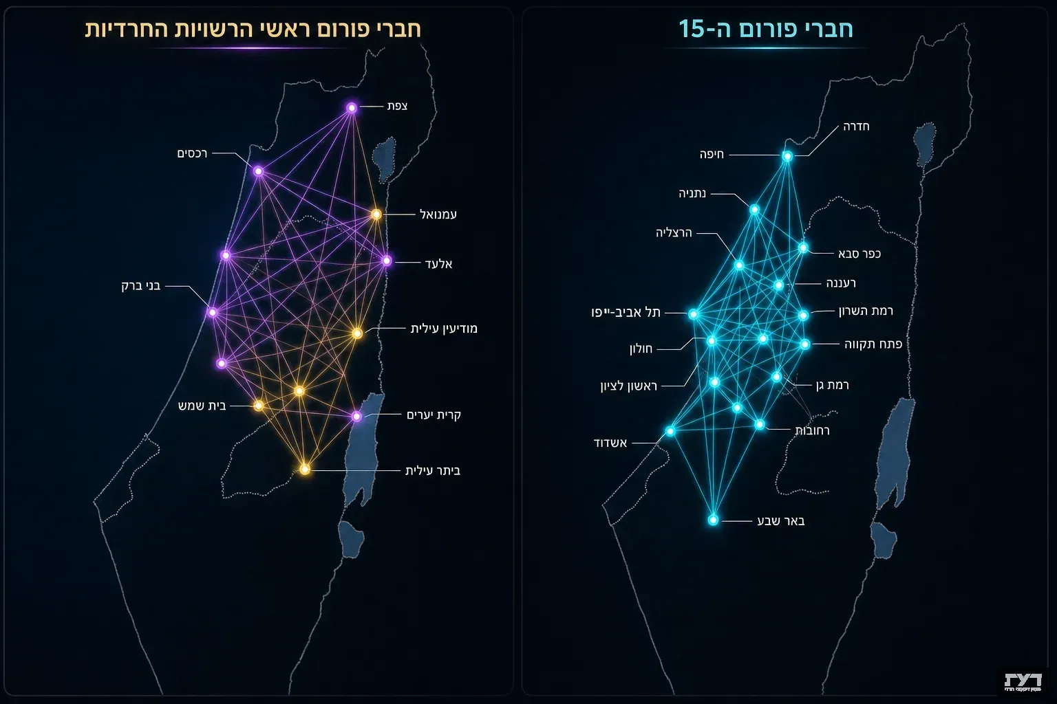 מפת ישראל עם רשת קשרים בין ראשי רשויות חרדיות ופורום 15 הערים